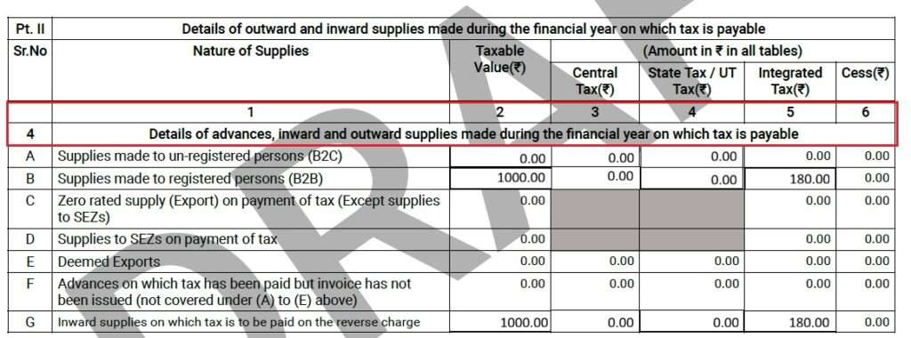 Table 4 of GSTR-9 Annual Return FY 2024-25