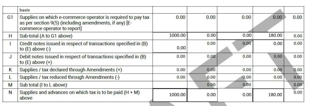 table 4 of GSTR-9 Annual Return FY 2024-25 