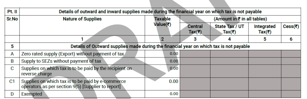 Table 5 of GSTR-9 Annual Return FY 2024-25 